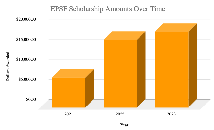 edwardsburg-public-schools-foundation-scholarship-dollars
